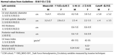 echo strain normal values.